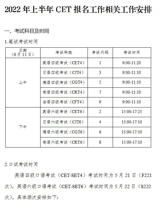 英语六级考试时间2022报名时间(英语六级考试时间2022)