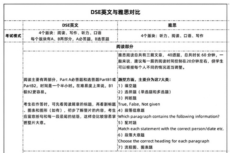 英语口语考试是在高考前还是高考后_英语口语考试考什么高考完