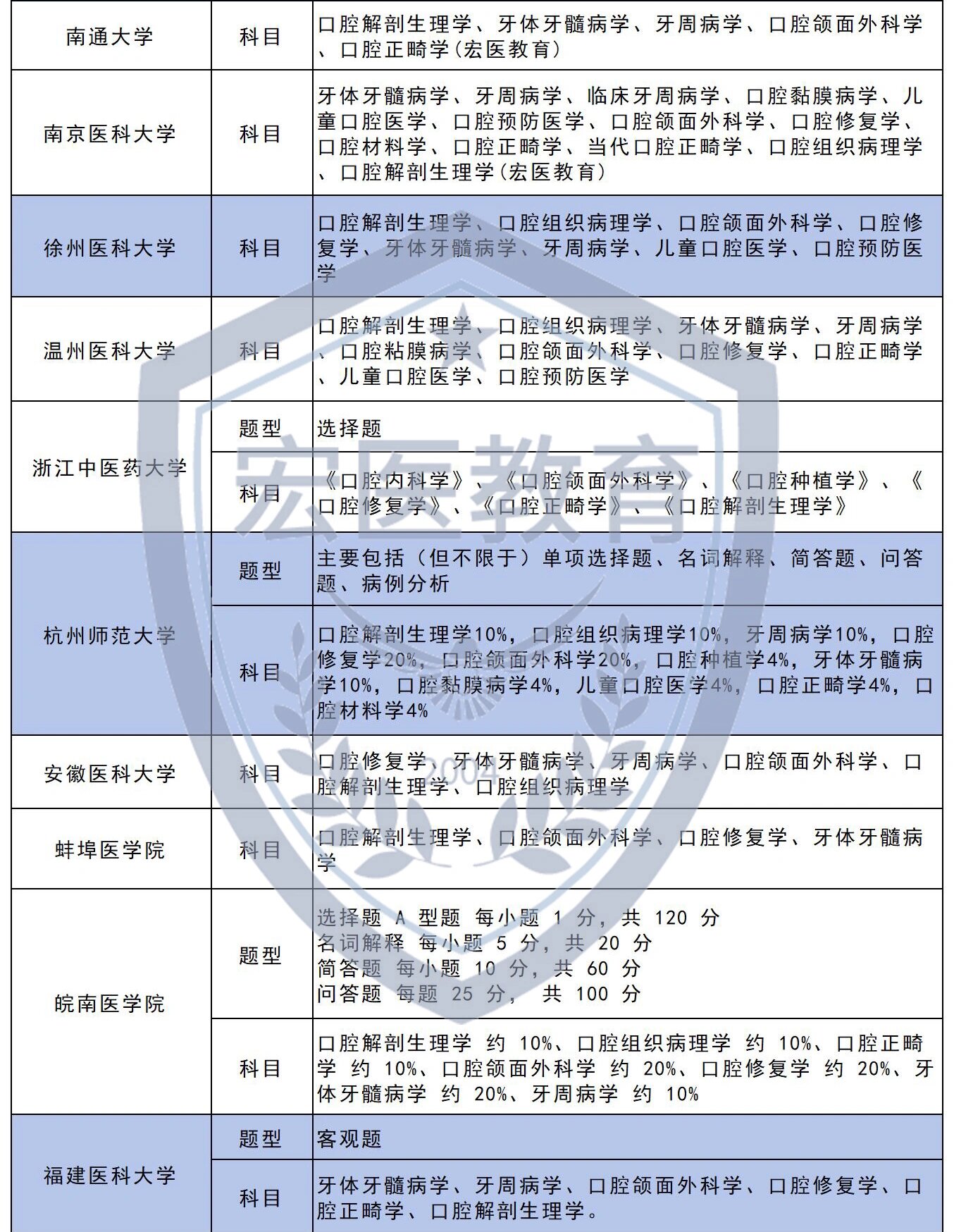 考研各科的考试时长_考研各科考试时间时长