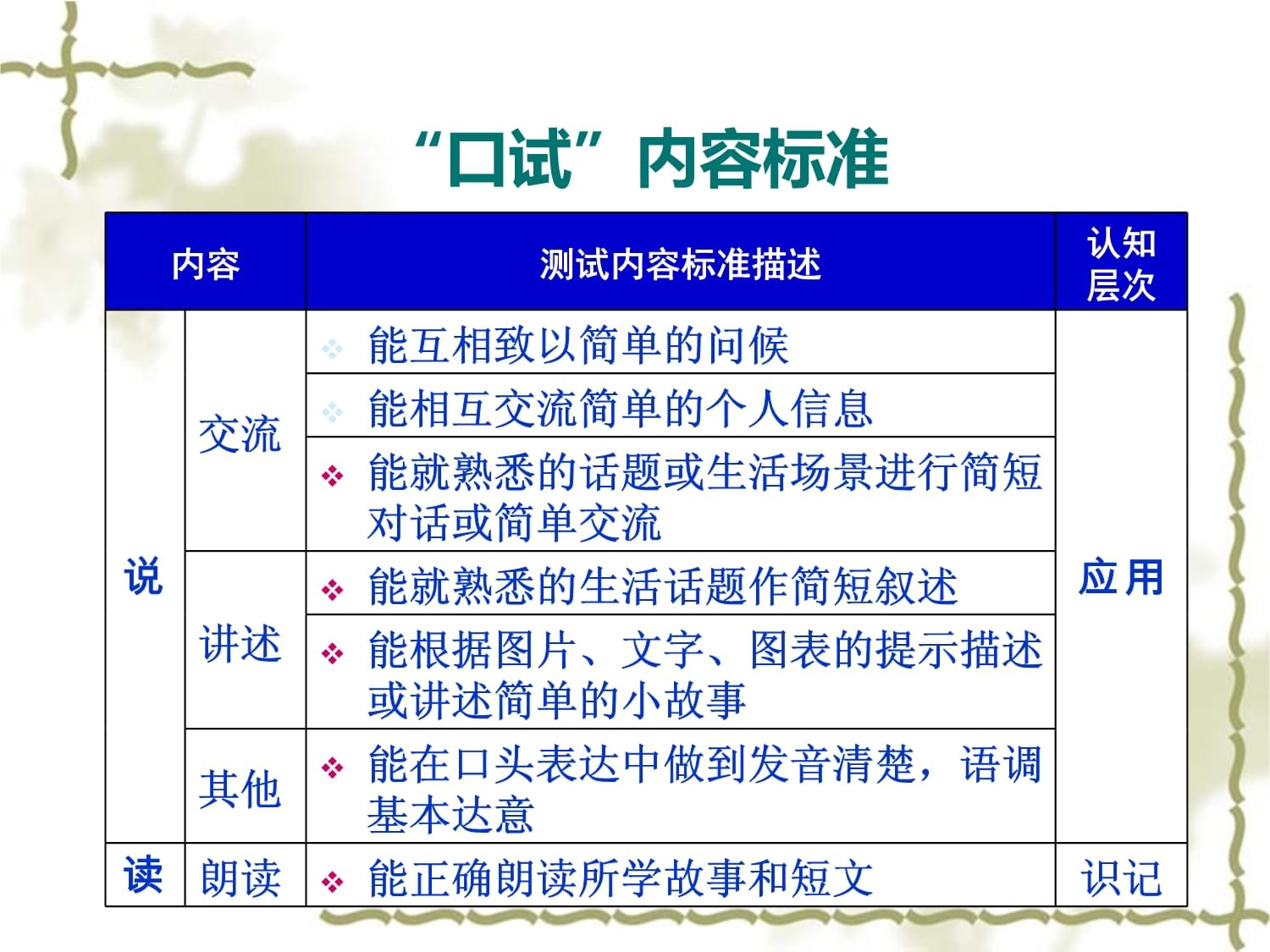 论英语口语重要性1500(论英语口语的重要性英语作文)