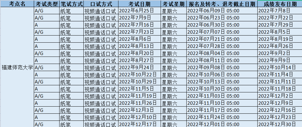 雅思考试报名条件及时间2022_雅思考试报名条件及时间2022年