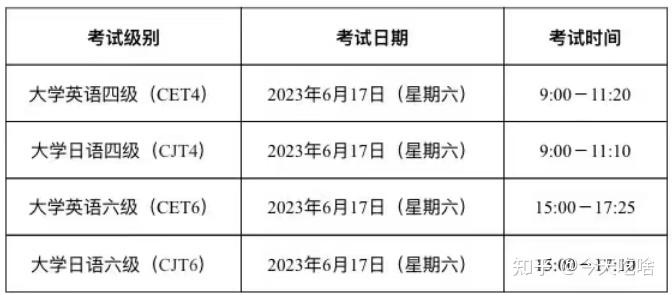 今年6级英语成绩公布时间(英语六级什么时候出结果)