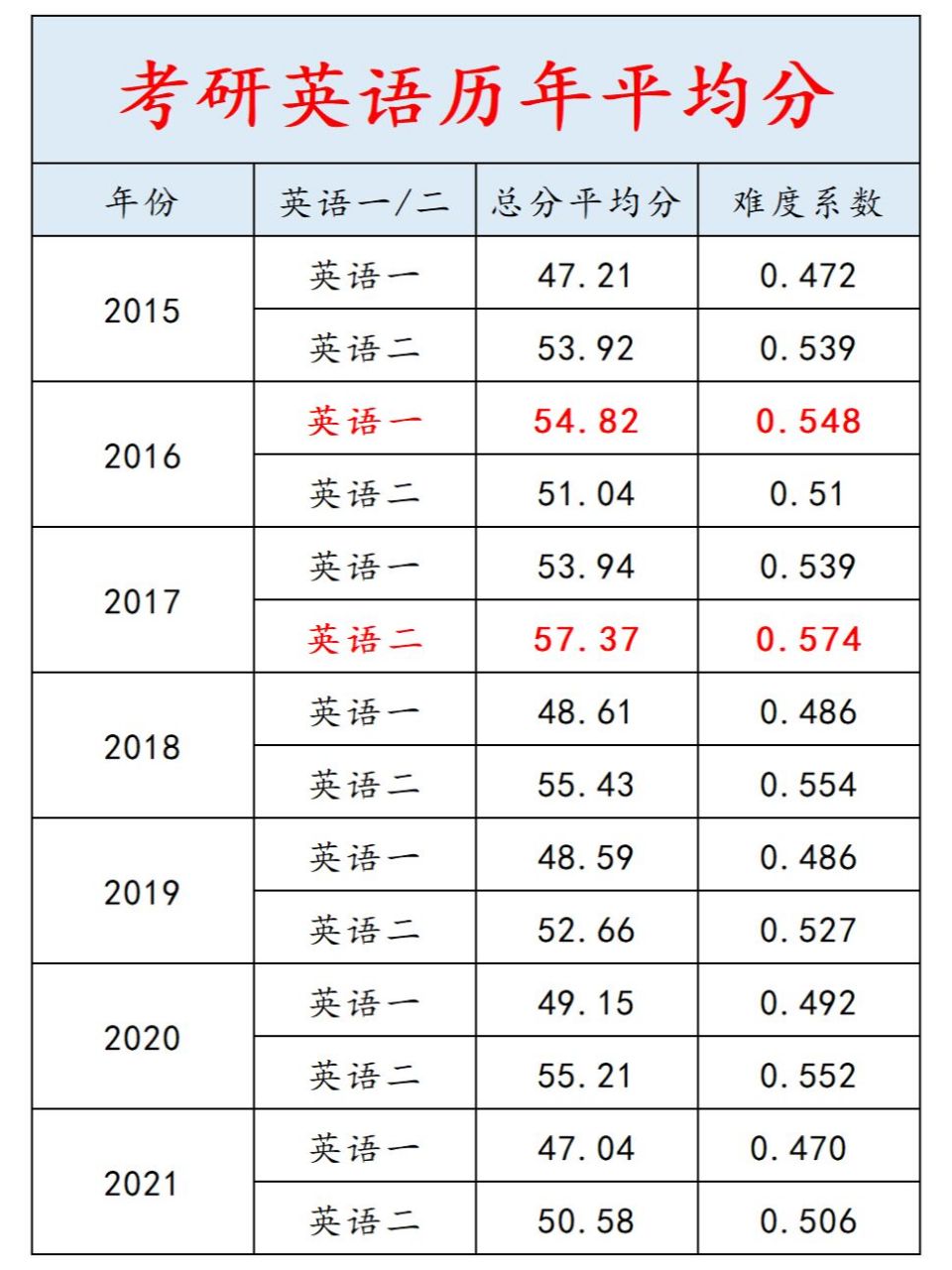 考研英语历年真题2021(考研英语历年真题2021答案)