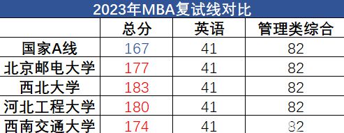 考研英语国家线历年b区(考研英语国家线b区分数线)