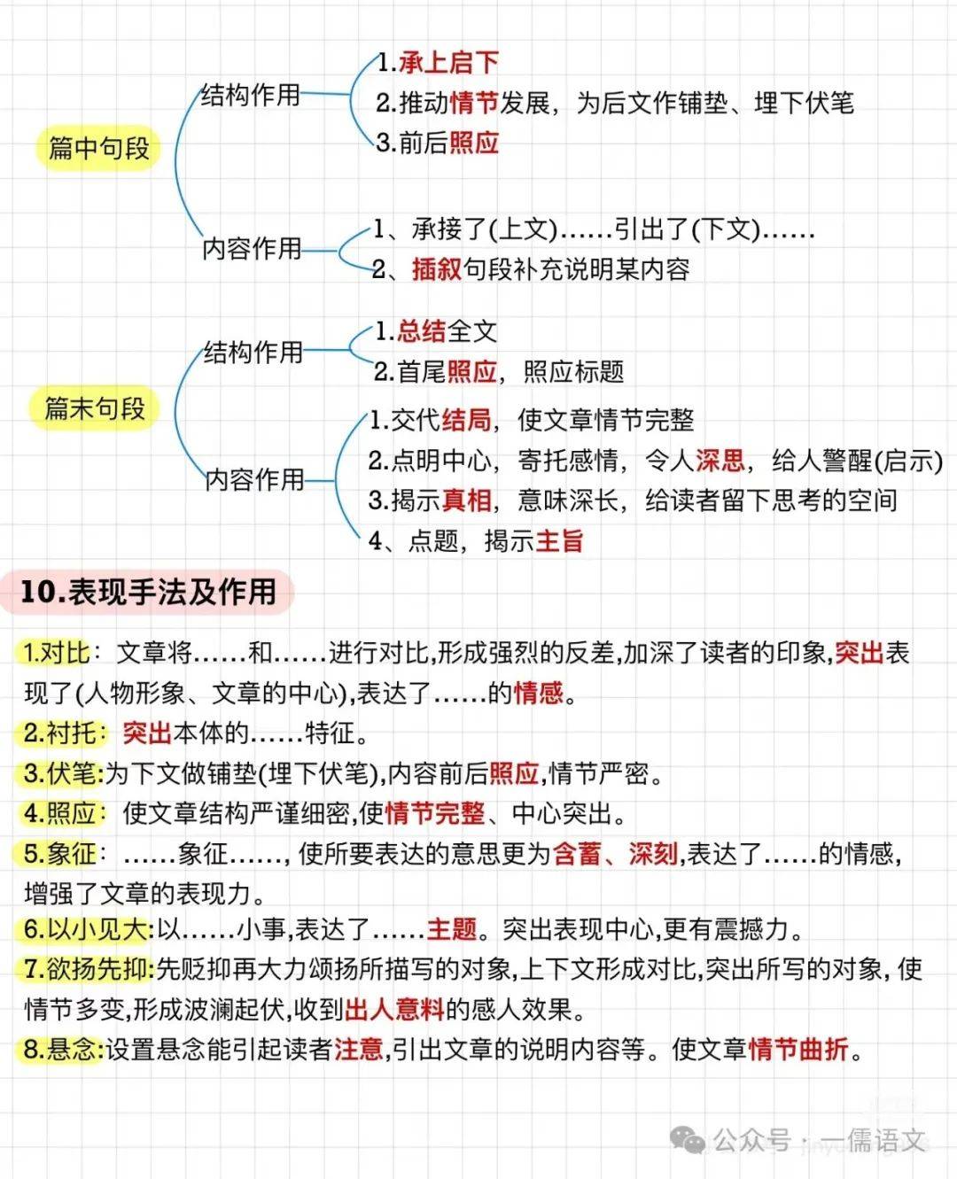 初中语文知识点总结及公式大全_初中语文知识点总结公众号