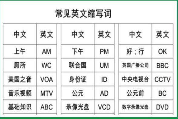 英语口语缩写_英语口语缩写大全常见