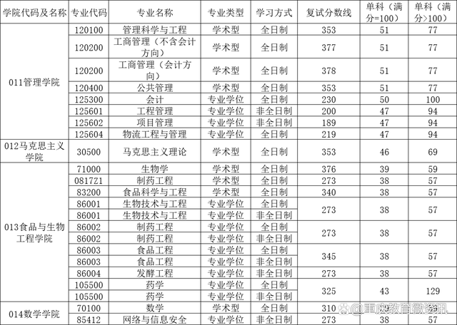 地理专业考研英语多少分过线(地理专业考研英语多少分过线啊)