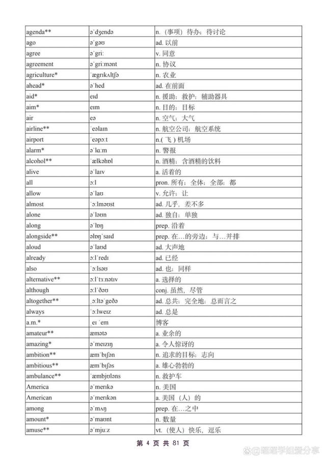 衡水中学2021高考英语高频词汇_衡中高中英语词汇大全3500