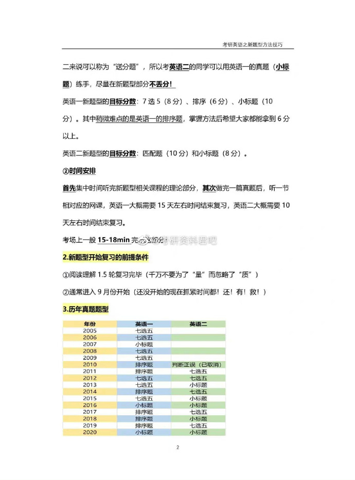 考研英语一新题型历年类型统计的简单介绍