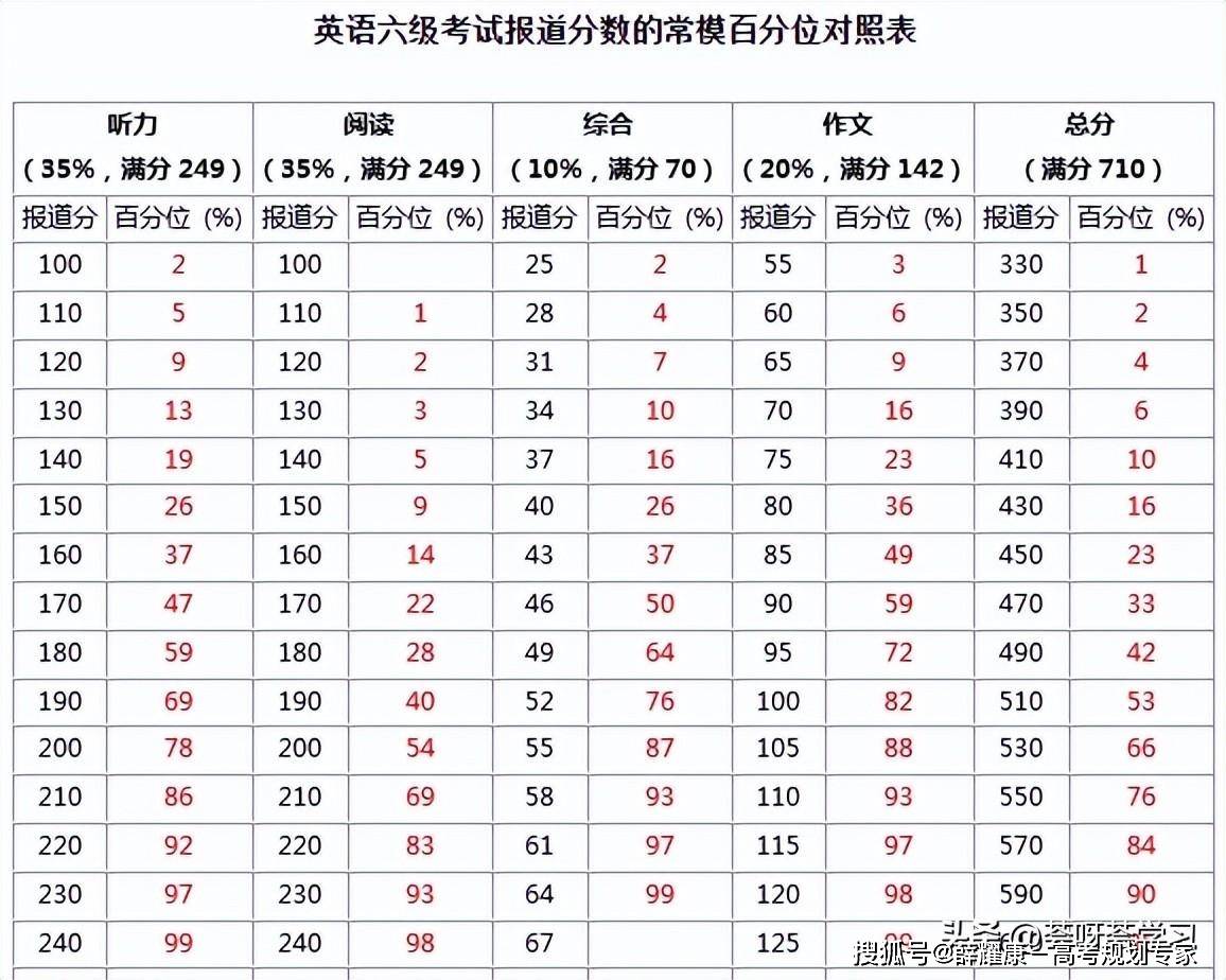 英语等级考试时间2024年考试时间(英语等级考试时间)