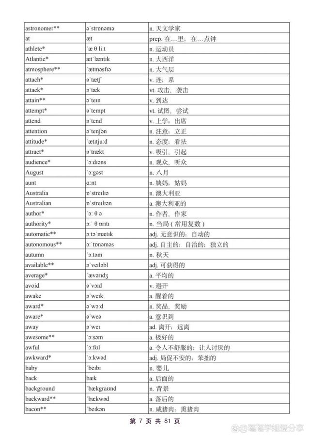 高中英语词汇3500词电子版_高中英语词汇3500词