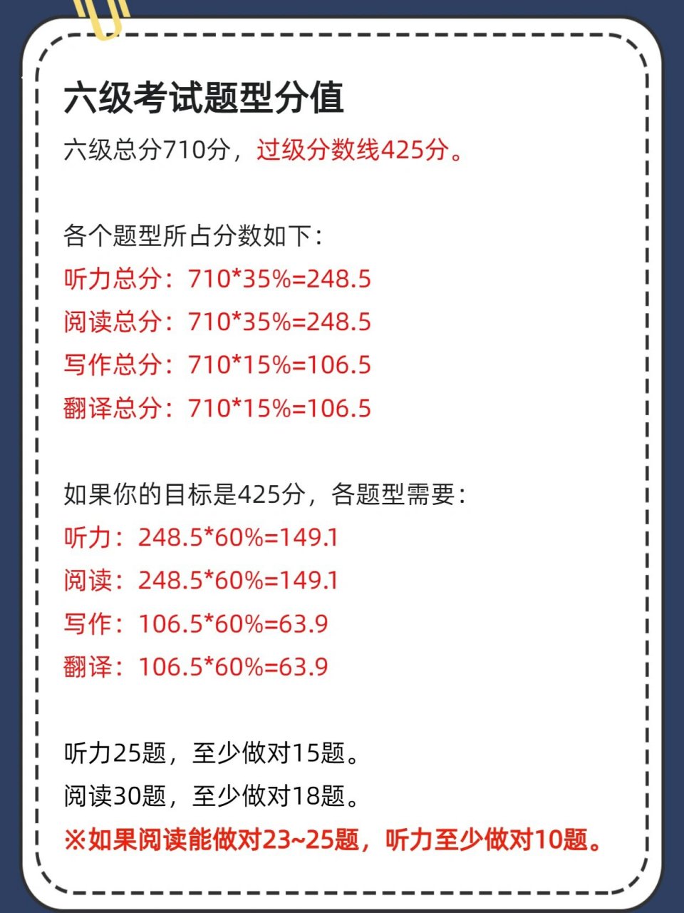 英语六级合格分数线多少(英语六级合格分数线)