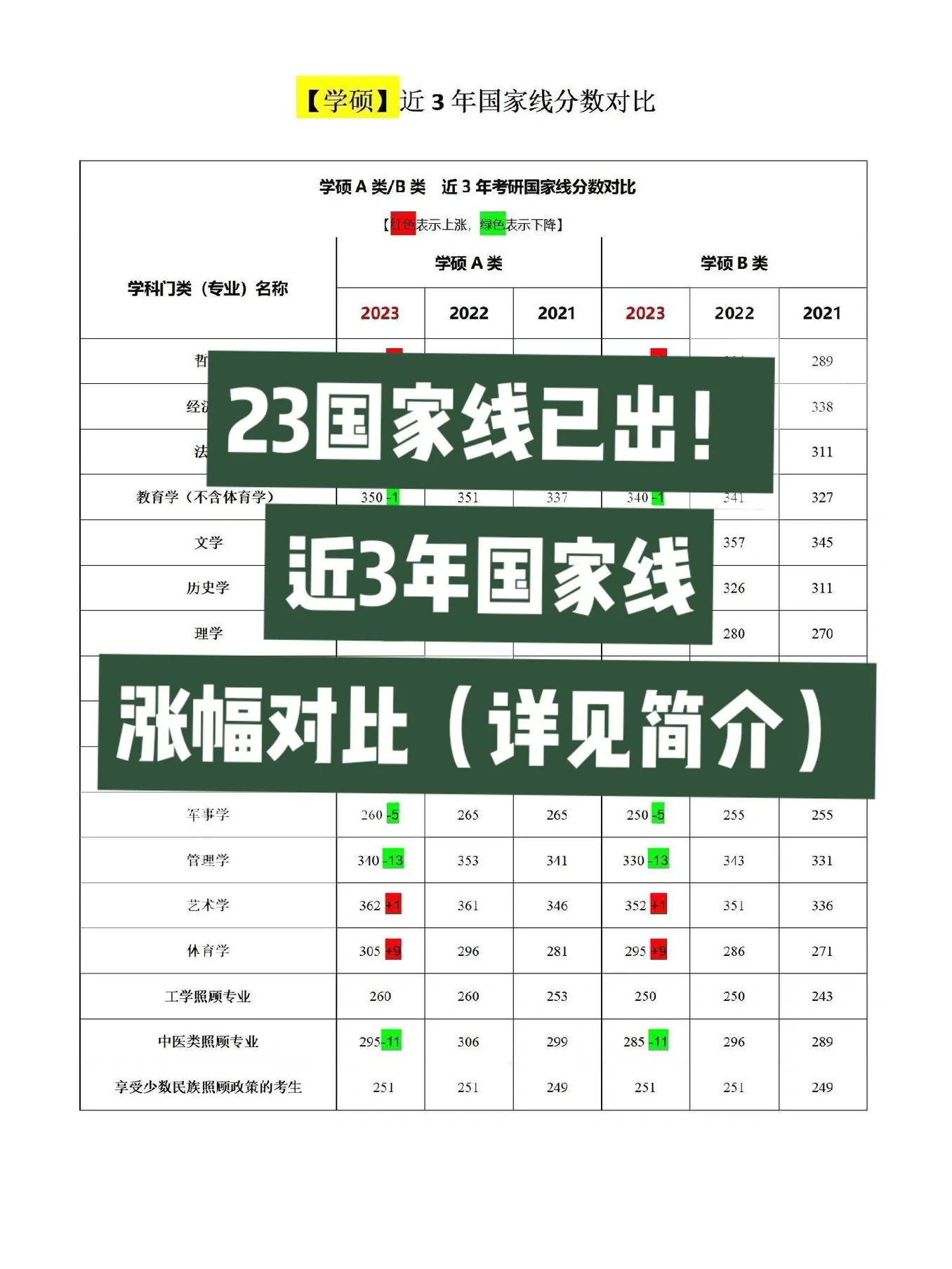 23年考研英语国家线多少分(23年考研英语国家线多少分及格)