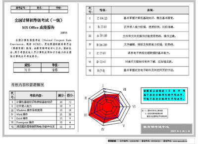 中国教育考试网英语六级成绩查询_中国教育考试网英语六级成绩查询官网