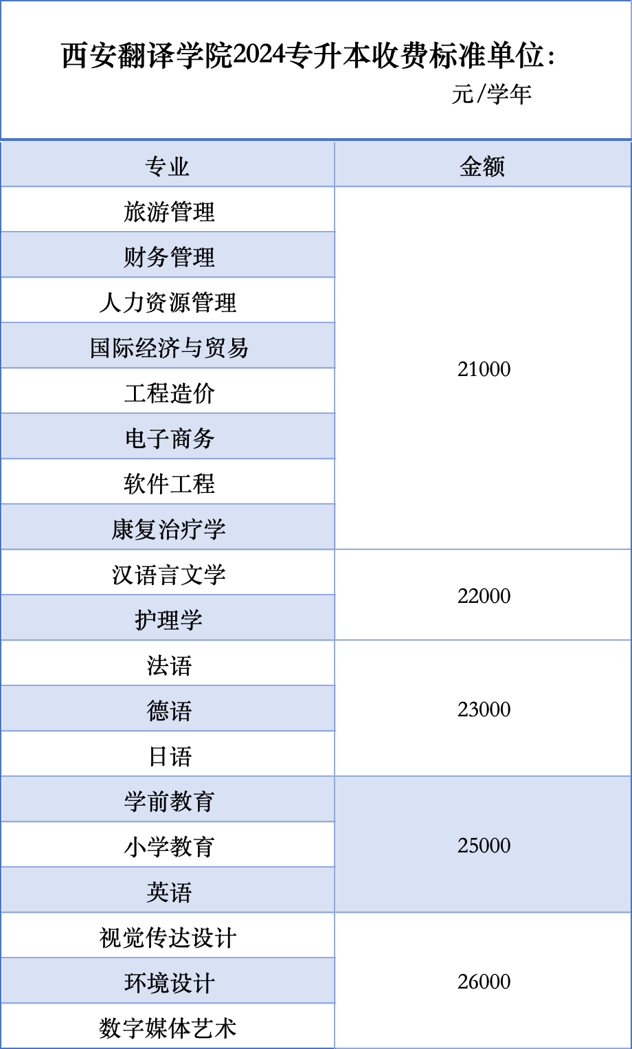 英语翻译专业代码本科(英语翻译专业代码)