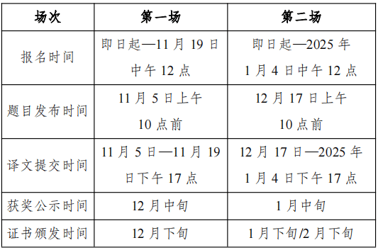 英语翻译资格证报考条件_英语翻译资格证书报考条件