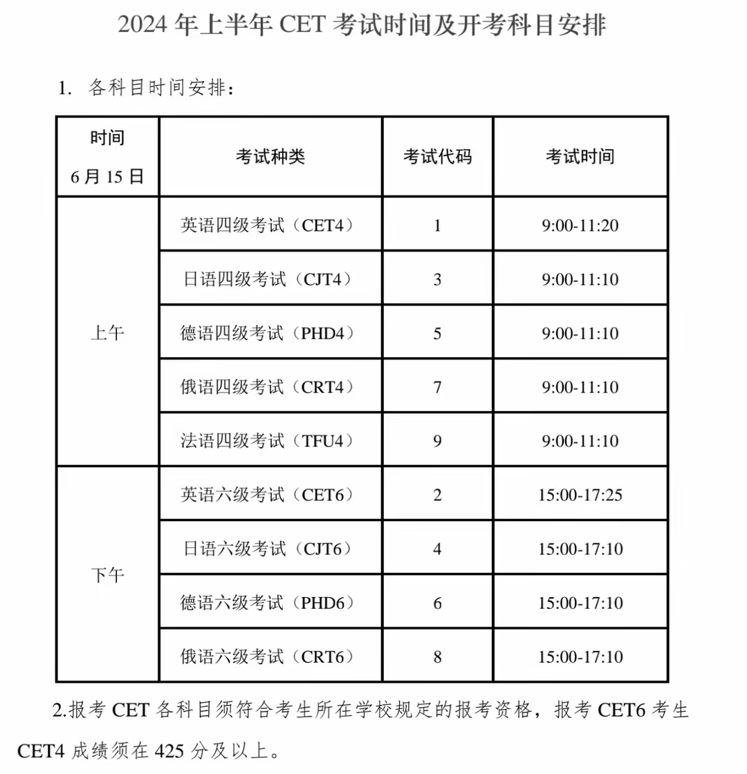 大学英语六级多少分算通过(公共英语六级多少分过)