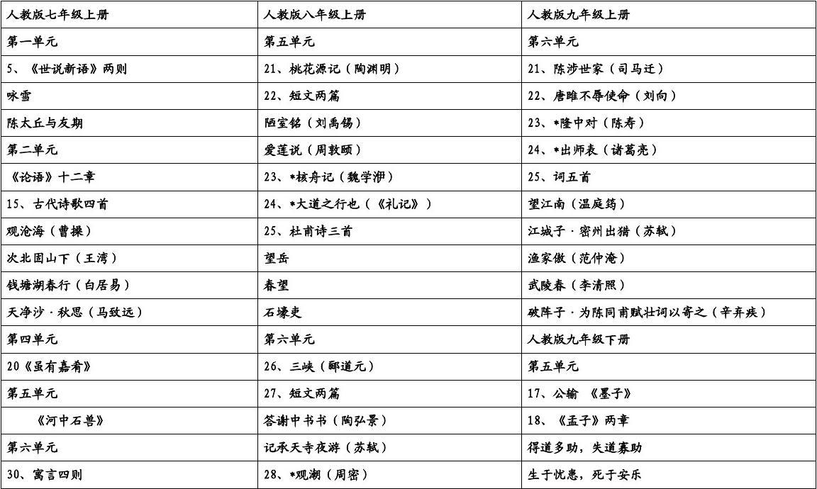 80年代初中语文目录(初中语文目录)