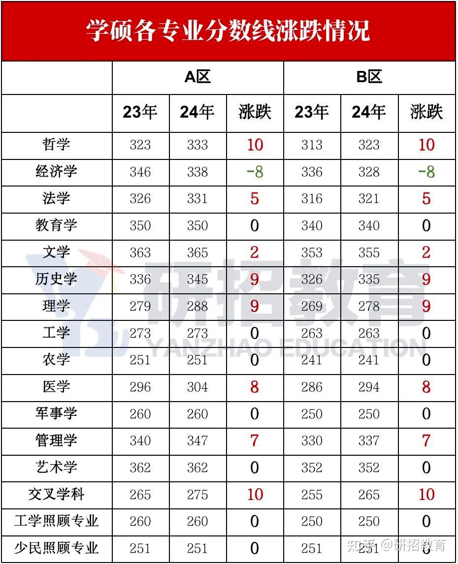 考研英语国家线怎么算(考研英语国家线是根据什么定的)