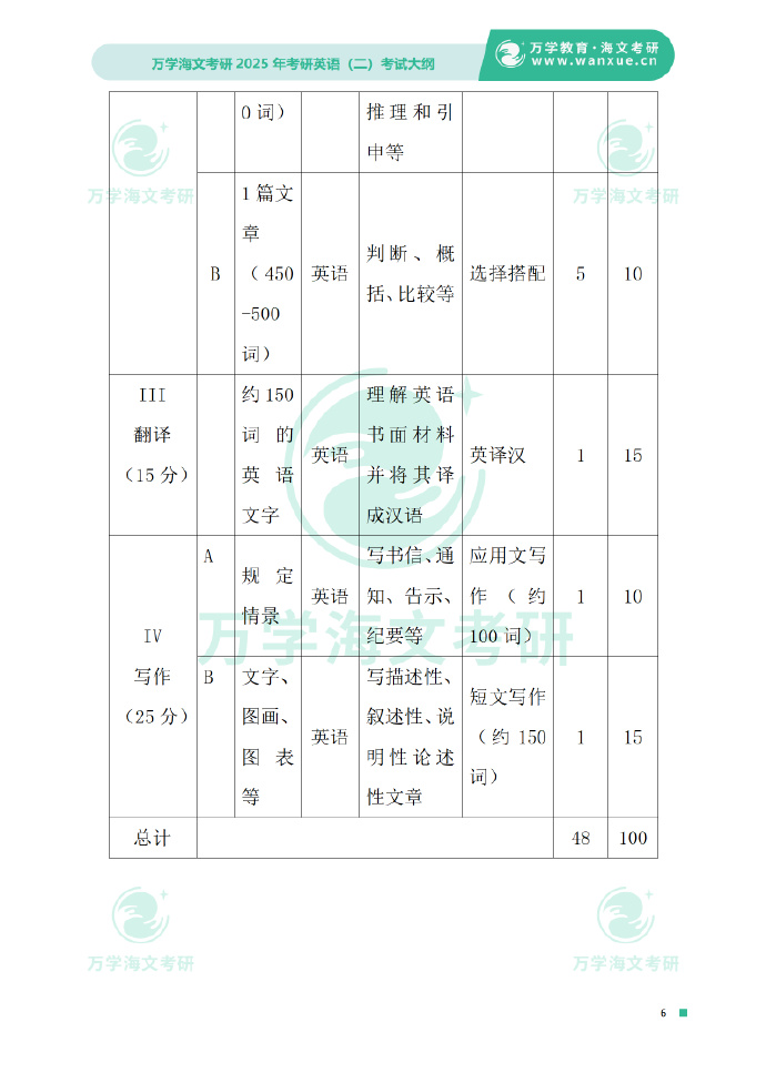 考研英语50分有多难_考研英语满分50分