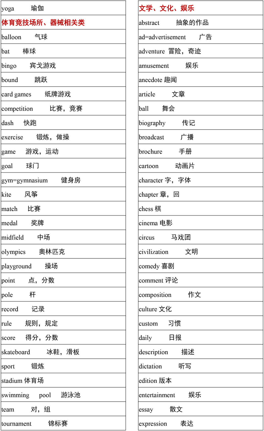 高中英语单词表3500词必背书(高中英语单词表3500词图片)