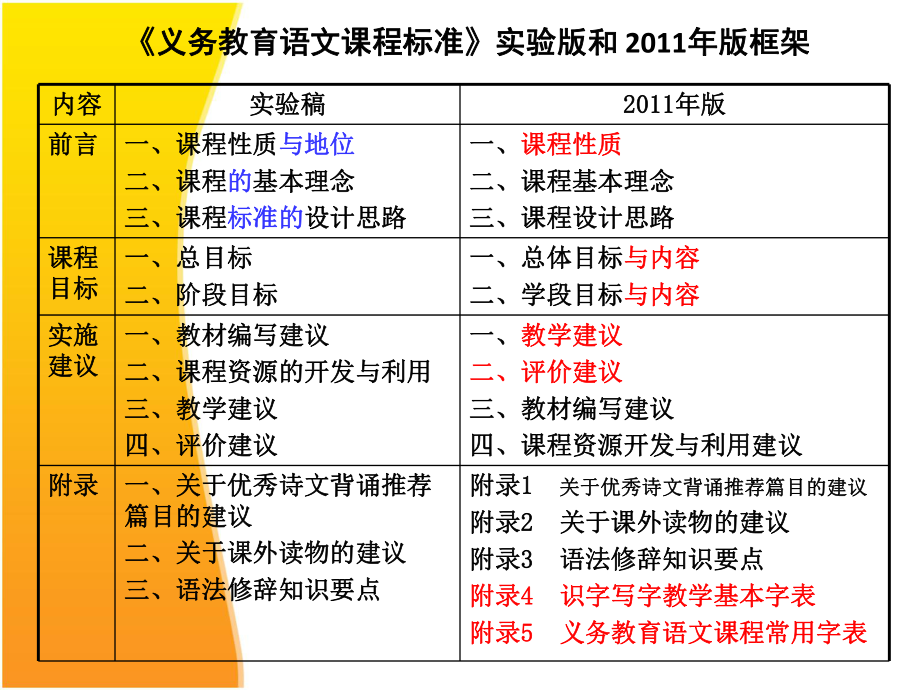 初中语文课程标准2020修订_初中语文课程标准最新版2020