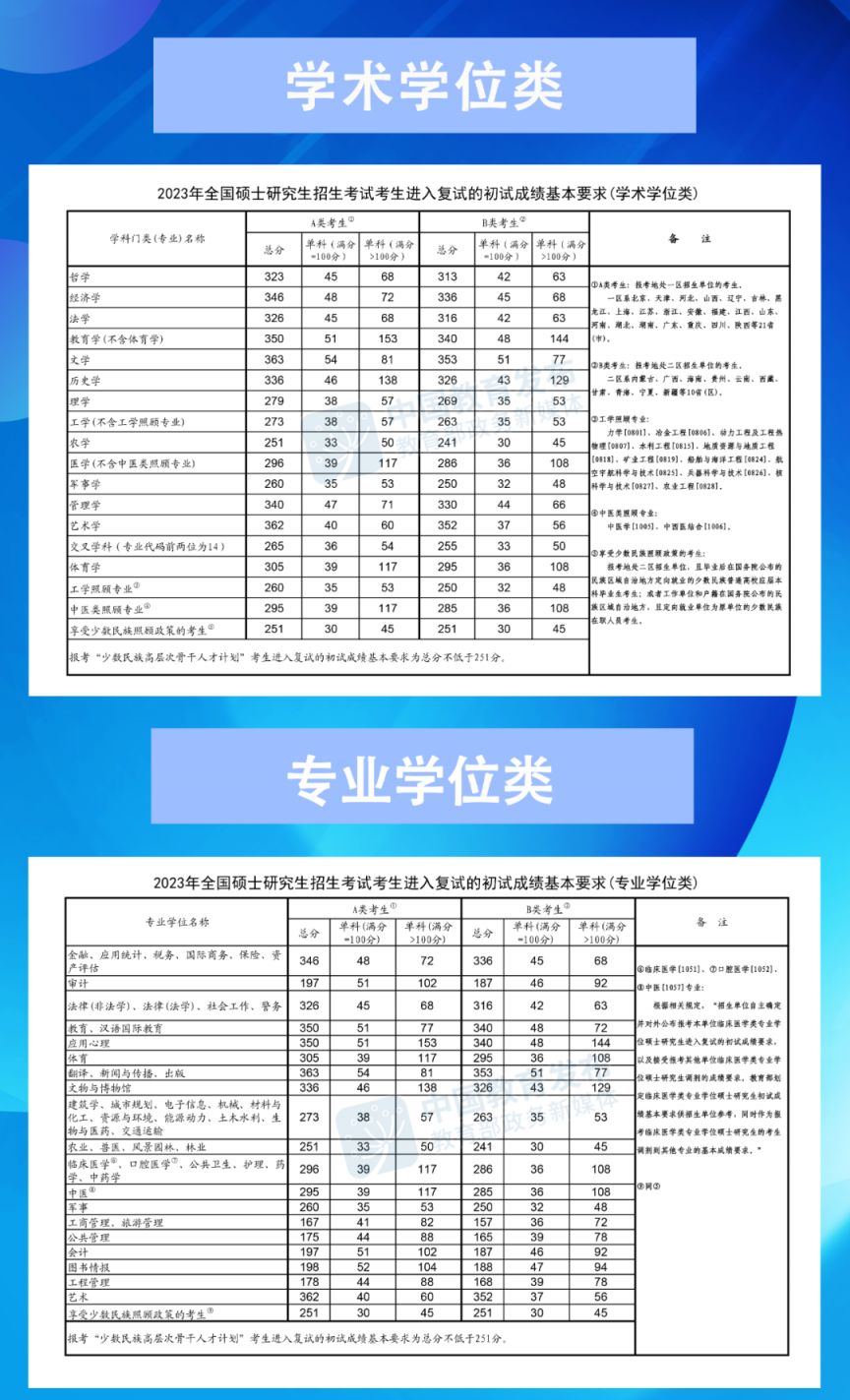 考研英语一国家线历年分数(考研英语一近几年国家线)