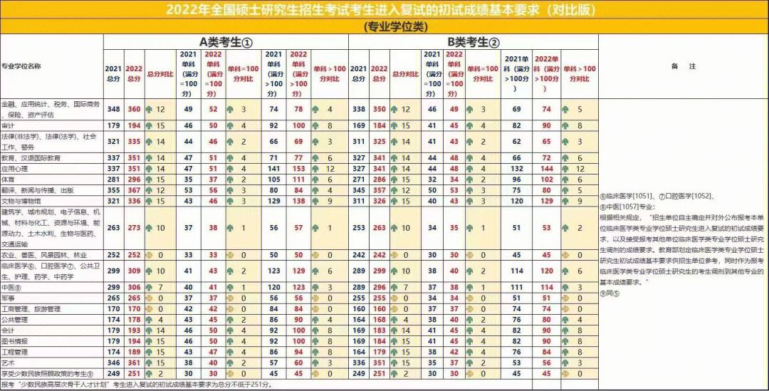 考研英语一国家线历年分数(考研英语一近几年国家线)