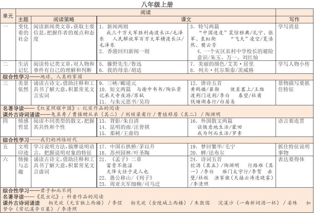 金黄的什么一年级语文_初中语文目录金黄的