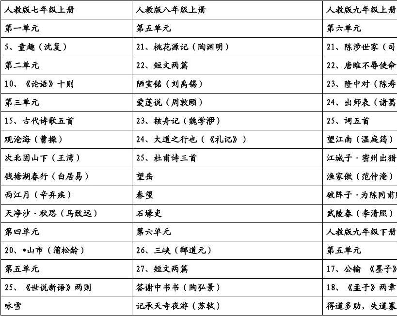 初中语文课文目录全部版本_初中语文课文目录全部