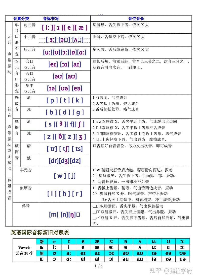 英语口语培训班哪个机构好知乎推荐一下(英语口语培训班哪个机构好知乎)