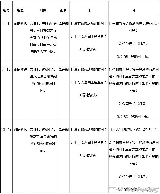 四级英语口语考试是机考还是人工考_英语四级口语考试是机考还是人考