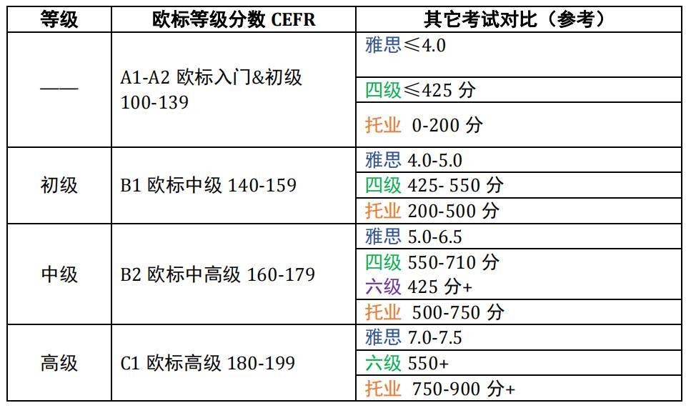 四级英语口语考试是机考还是人工考_英语四级口语考试是机考还是人考