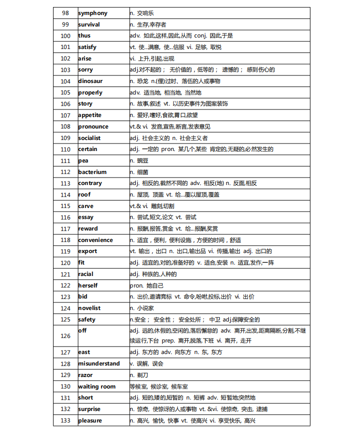 高中英语词汇大全3500乱序版电子版(高中英语词汇大全3500乱序版)