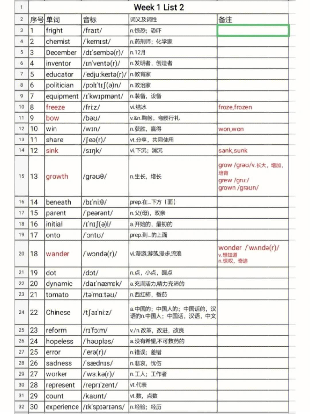 高中英语词汇大全3500乱序版电子版(高中英语词汇大全3500乱序版)