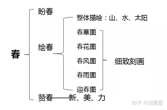 初中语文说课万能稿(初中语文说课稿模板一等奖12分钟)