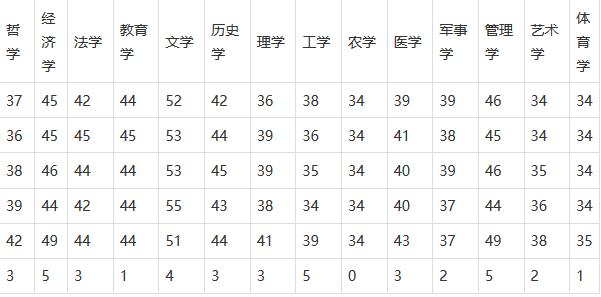 工学考研英语国家线_工学考研英语国家线历年