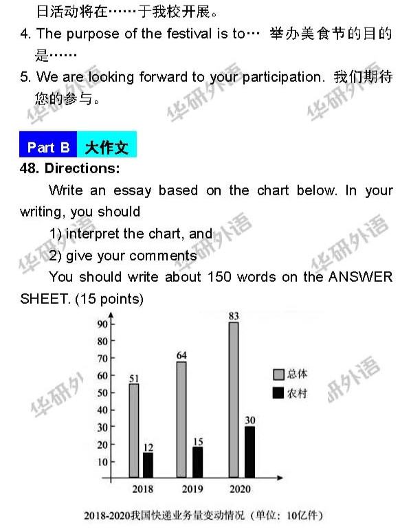 2022年考研英语一作文预测的简单介绍