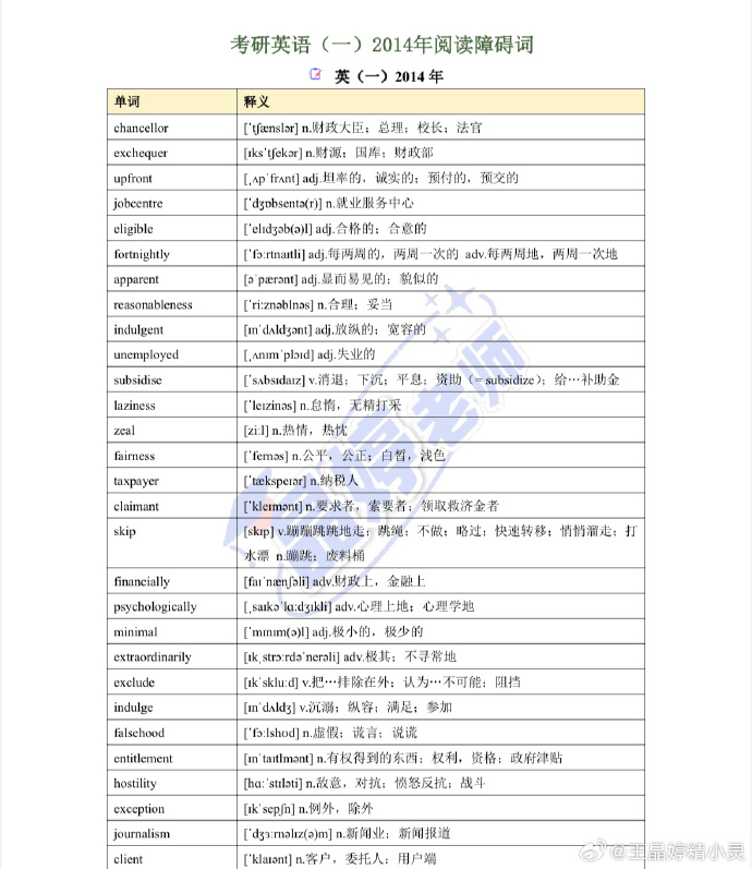 考研英语单词一天背多少合适(考研英语单词一天背多少合适呢)