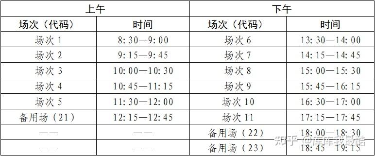 英语口语考试的时间是多长(英语口语考试时间是多少)