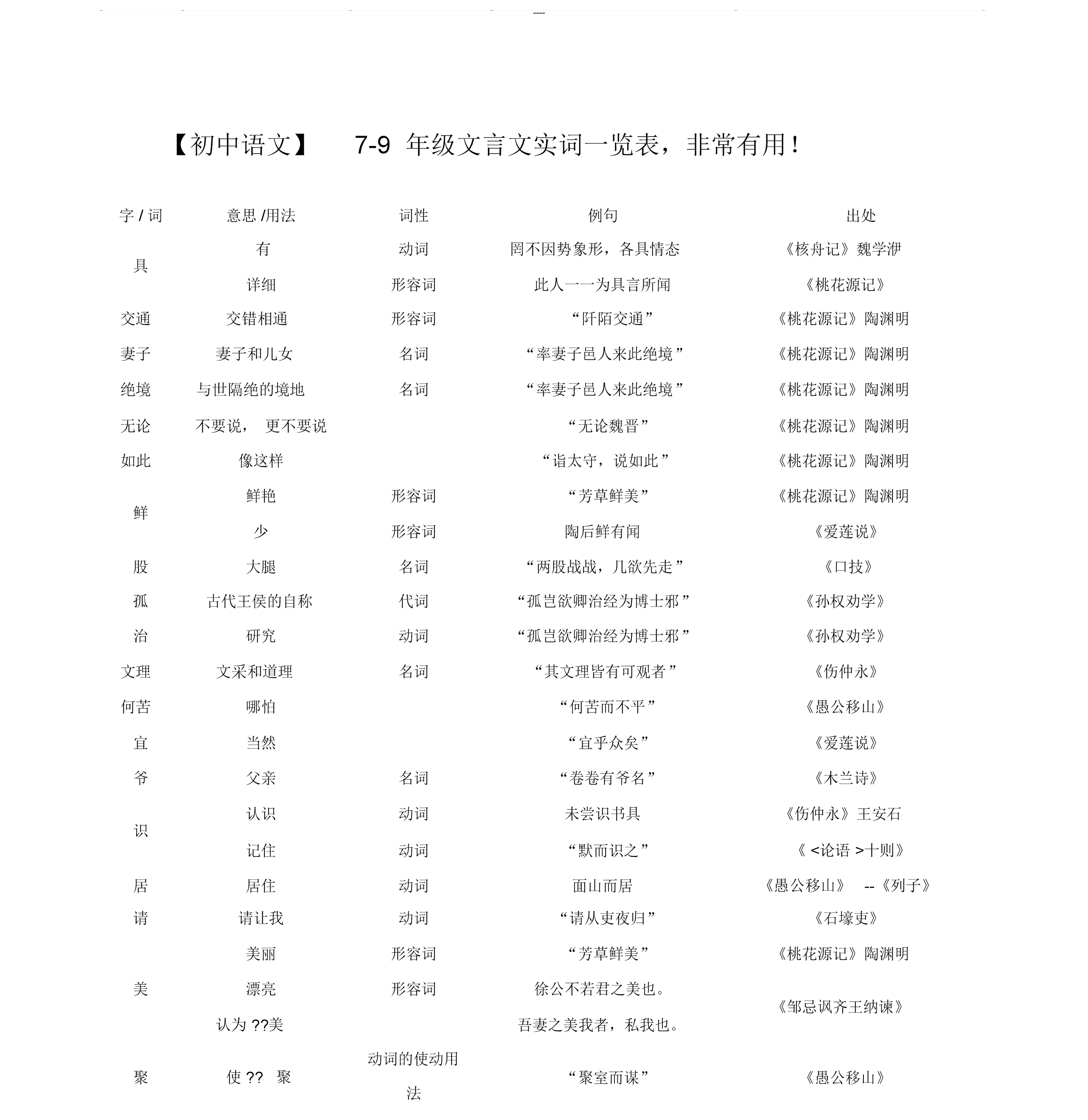 初中语文文言文大全84首诗_初中语文文言文大全84首