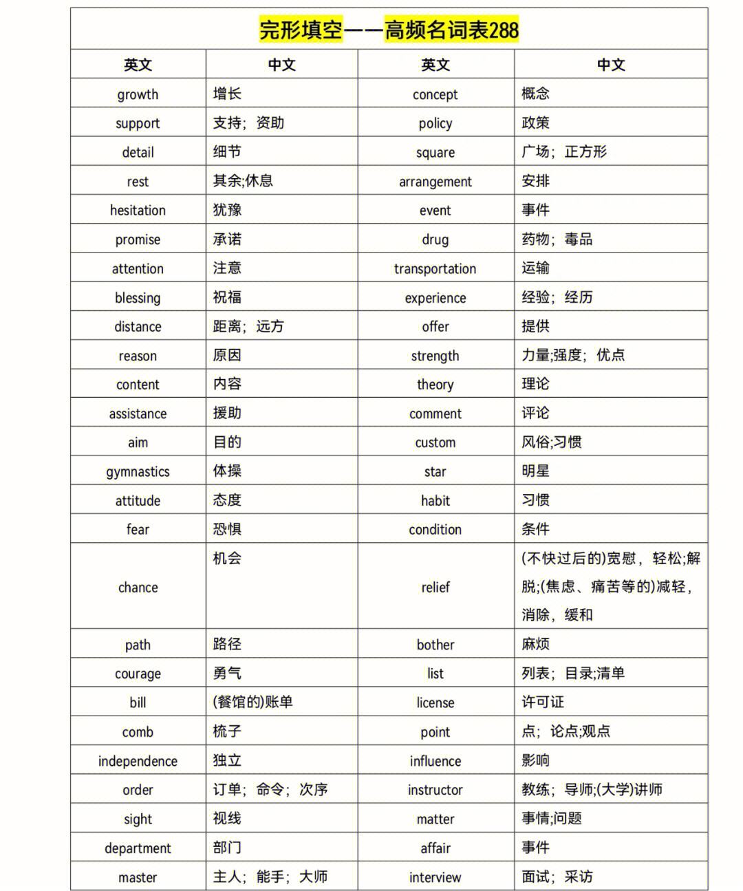 高中英语短语填空训练及答案(高中英语短语填空训练)