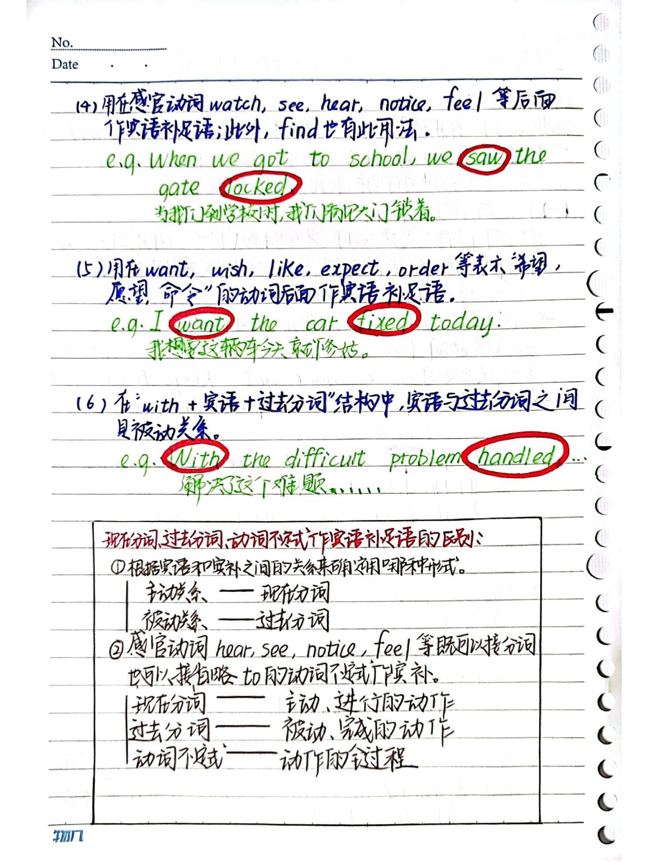 高中英语语法归纳总结必修二_高中英语语法归纳总结必修二电子版