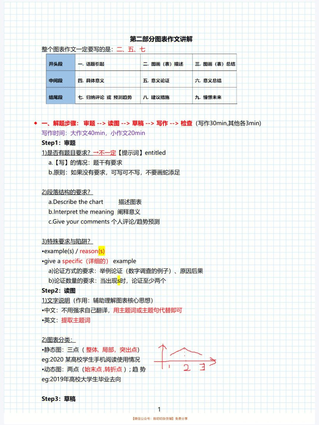 考研英语作文潘赟(考研英语作文潘赟网课资源)