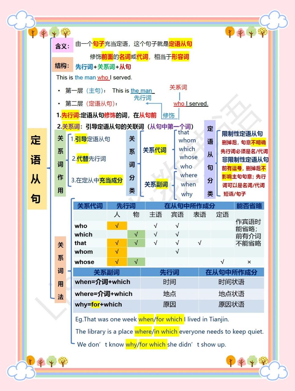 高中英语从句语法归纳总结(高中英语的从句系列分的详细一点)