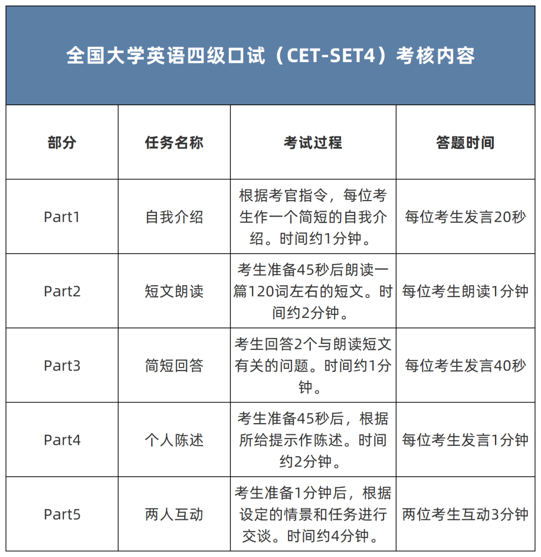 考研英语2考试时间_考研英语考试时间分配