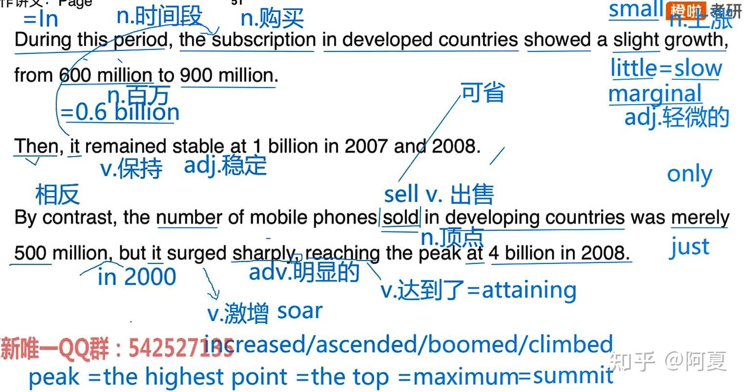 考研英语一历年真题pdf_考研英语怎么复习知乎