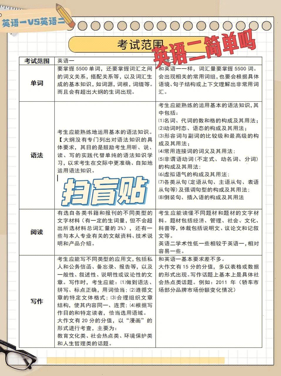 考研英语一和英语二的大纲区别是什么_考研英语一和英语二的大纲区别