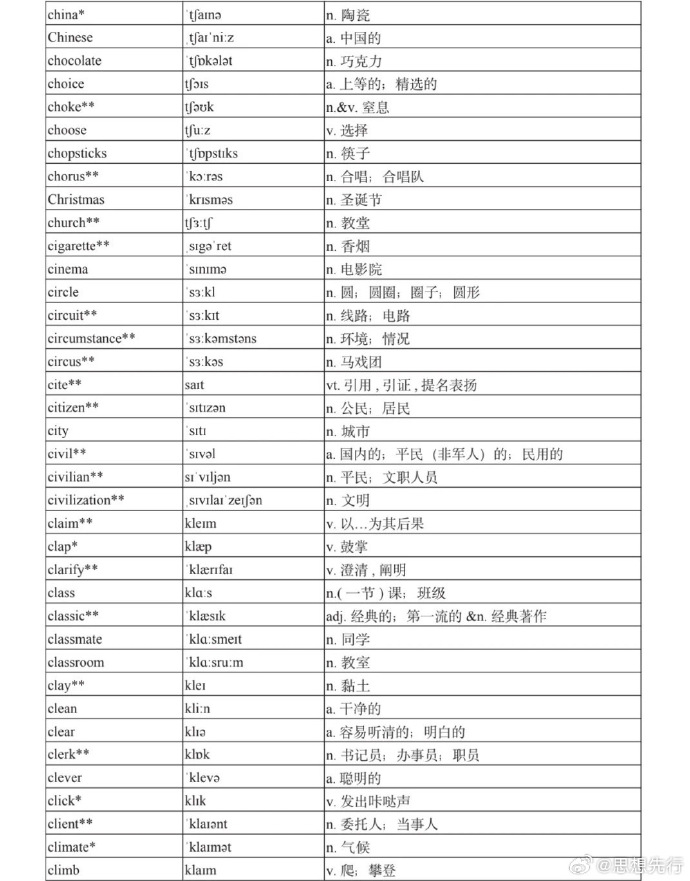 高中英语单词表3500词mp3音频_高中英语单词表3500词听力