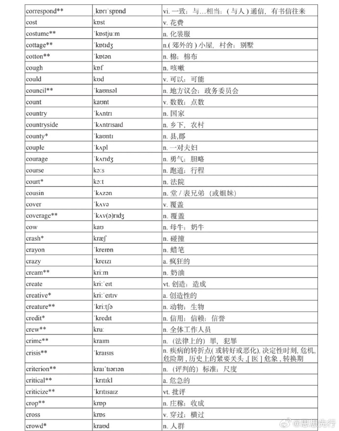 高中英语单词表3500词mp3音频_高中英语单词表3500词听力